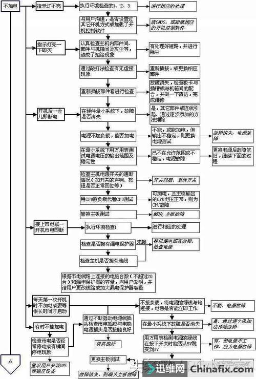 电脑维修常见问题及解决方案