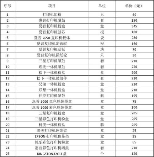 2024年度办公用品及电脑耗材维修采购项目市场询价