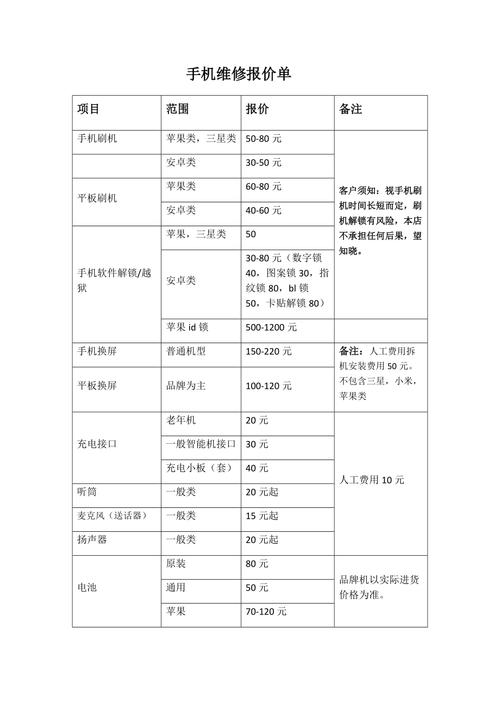 上门修手机公司的收费标准如何计算