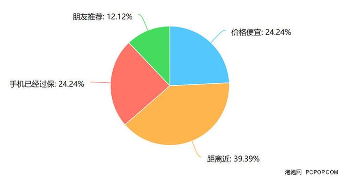 手机维修行业的未来趋势