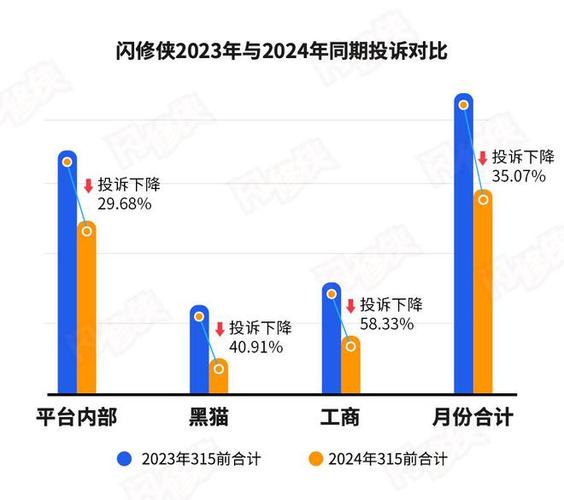 如何评价当前主流手机维修品牌的服务质量