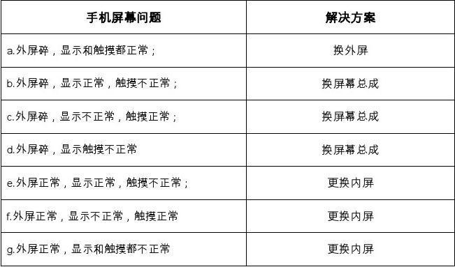 手机维修常见故障及解决方案