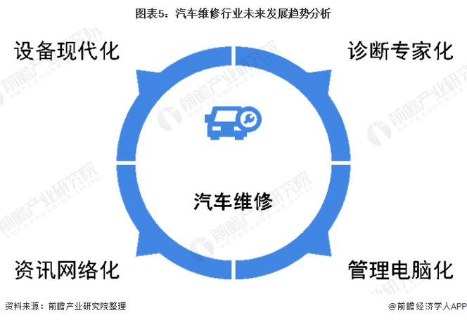 上门维修服务在未来会有哪些新的发展模式