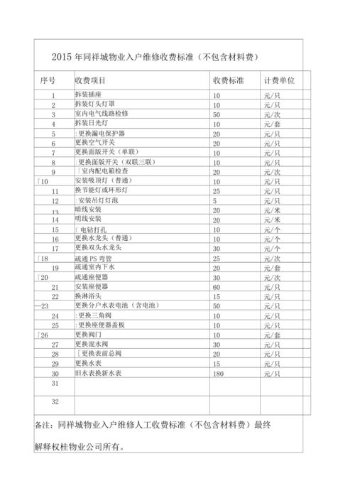 如何规范上门维修服务行业标准