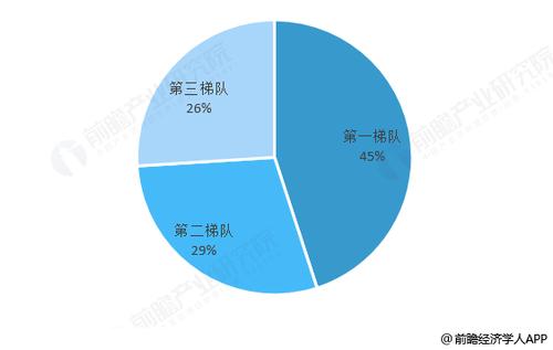 手机维修品牌的竞争格局