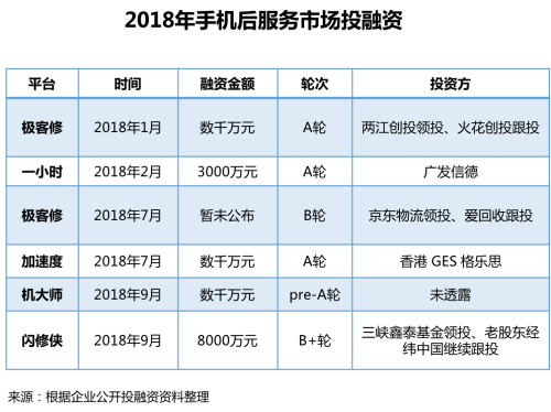 手机维修品牌的排名依据是什么