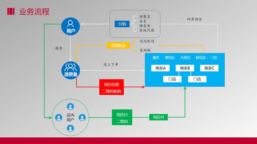 O2O模式的手机维修服务平台有哪些特点