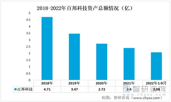 手机维修品牌的未来发展