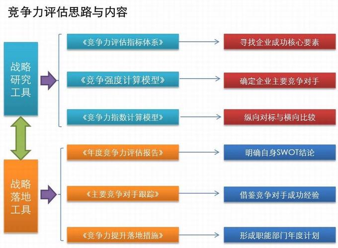 如何评估手机在线维修品牌的市场竞争力