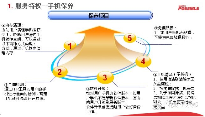 手机保养服务包括哪些内容