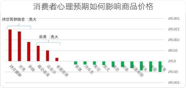 消费者心理预期如何影响商品价格