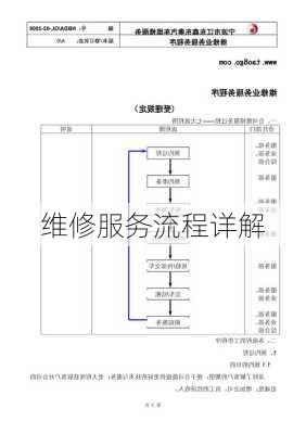 维修服务流程详解