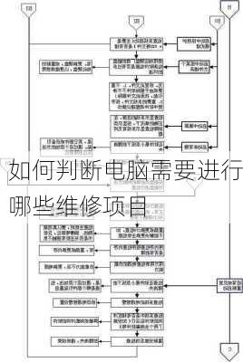 如何判断电脑需要进行哪些维修项目