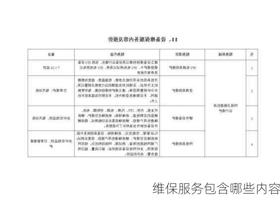 维保服务包含哪些内容