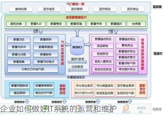 企业如何做好IT系统的运营和维护