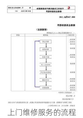 上门维修服务的流程