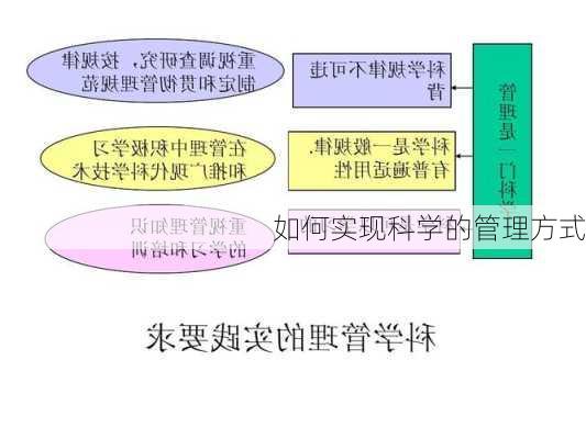 如何实现科学的管理方式