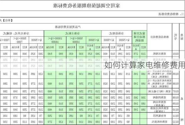 如何计算家电维修费用