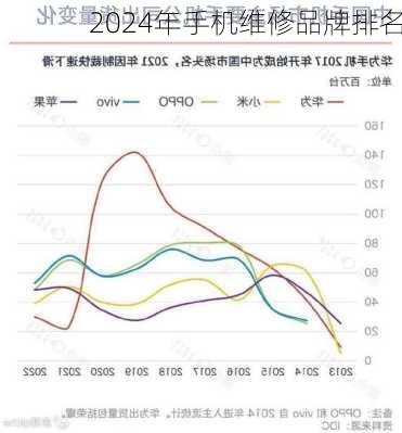 2024年手机维修品牌排名