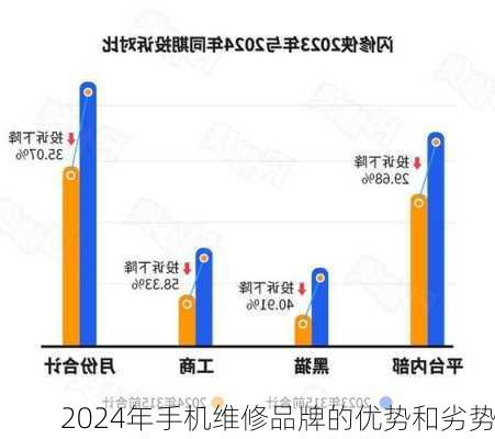 2024年手机维修品牌的优势和劣势