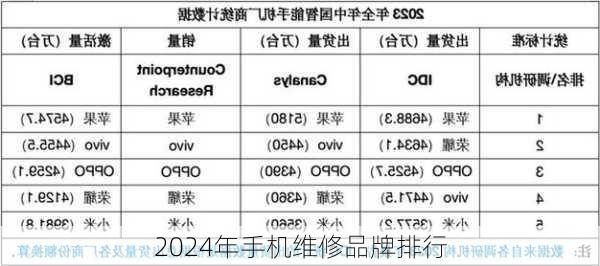 2024年手机维修品牌排行