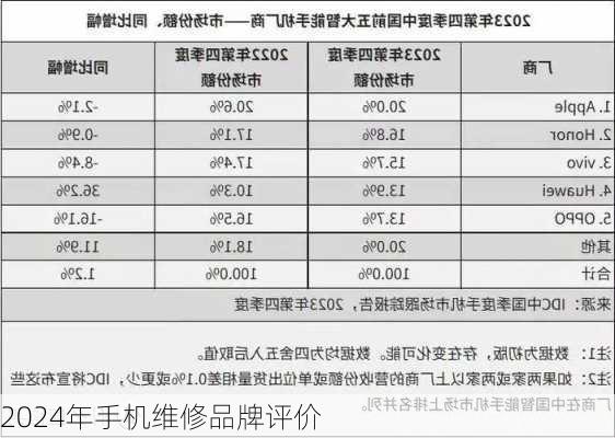 2024年手机维修品牌评价