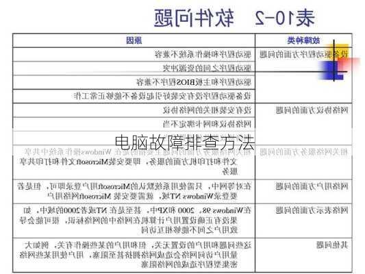 电脑故障排查方法