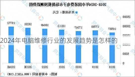 2024年电脑维修行业的发展趋势是怎样的