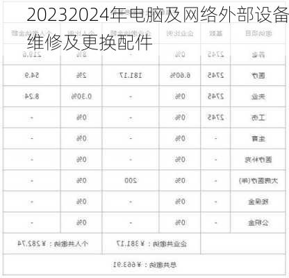 20232024年电脑及网络外部设备维修及更换配件