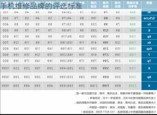 手机维修品牌的评选标准