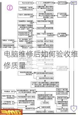 电脑维修后如何验收维修质量