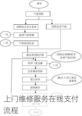 上门维修服务在线支付流程