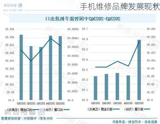 手机维修品牌发展现状