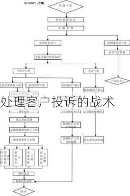 处理客户投诉的战术