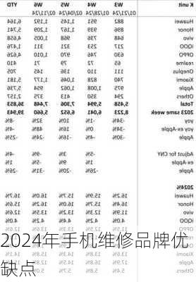 2024年手机维修品牌优缺点