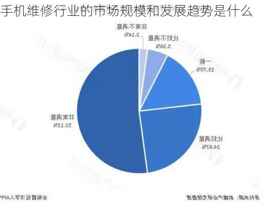 手机维修行业的市场规模和发展趋势是什么