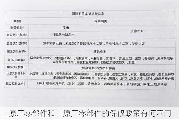 原厂零部件和非原厂零部件的保修政策有何不同