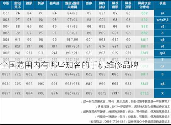 全国范围内有哪些知名的手机维修品牌