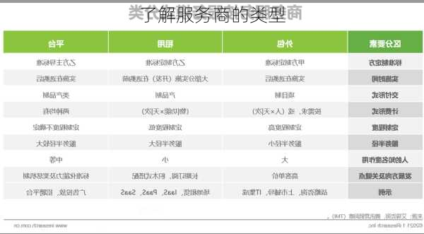 了解服务商的类型