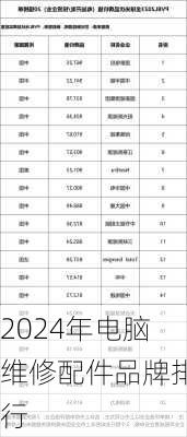 2024年电脑维修配件品牌排行