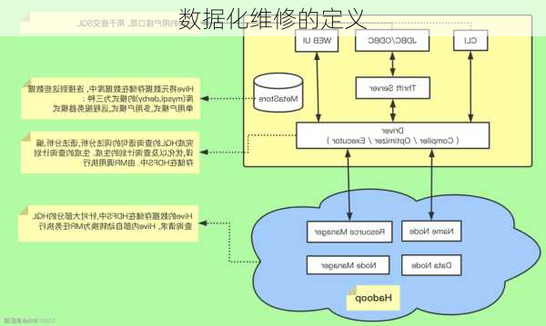 数据化维修的定义