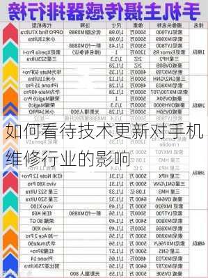 如何看待技术更新对手机维修行业的影响