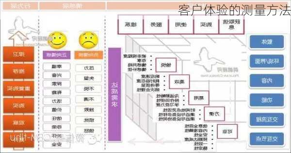 客户体验的测量方法