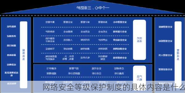 网络安全等级保护制度的具体内容是什么