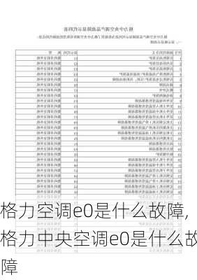 格力空调e0是什么故障,格力中央空调e0是什么故障