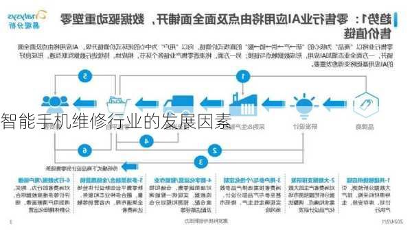 智能手机维修行业的发展因素