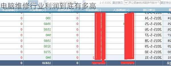 电脑维修行业利润到底有多高