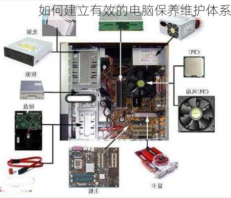 如何建立有效的电脑保养维护体系