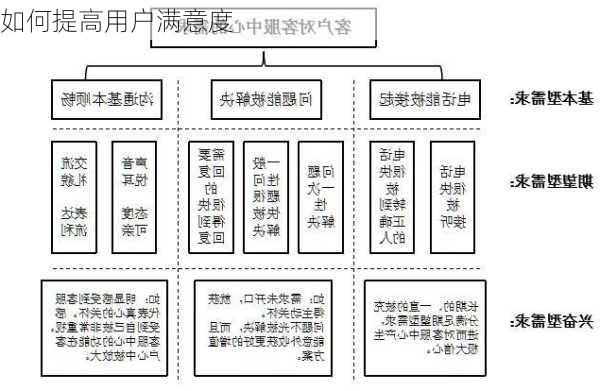 如何提高用户满意度