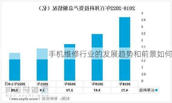 手机维修行业的发展趋势和前景如何